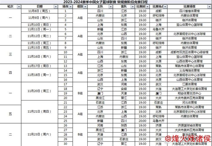 WCBA引入薪资上限 下赛季开始实施 WCBA引入薪资上限 下赛季开始实施
