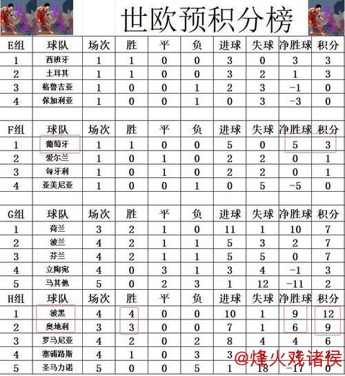弱队频频逆袭！世欧预接连爆出8倍、7倍、5倍超级冷门