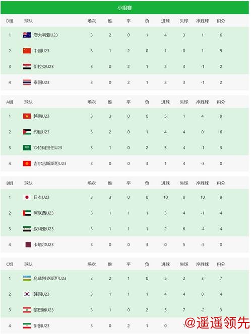 U23男足亚洲杯：中国队以不败战绩首次跻身八强