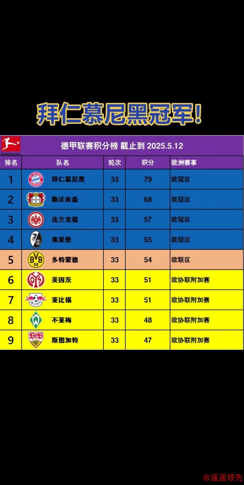 德甲-主场战平莱比锡 拜仁继续领跑积分榜
