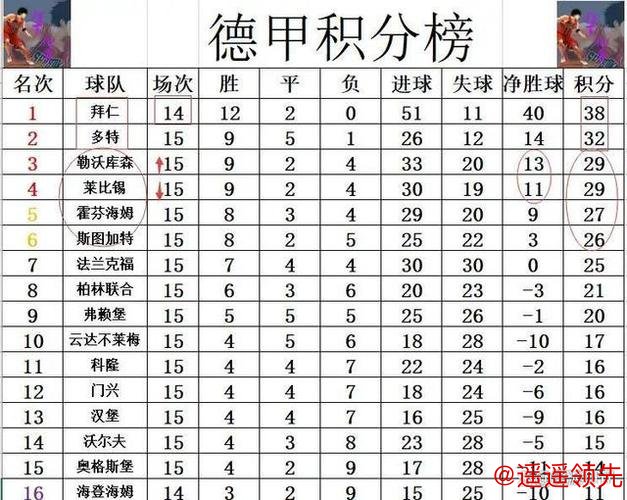 德甲-主场战平莱比锡 拜仁继续领跑积分榜